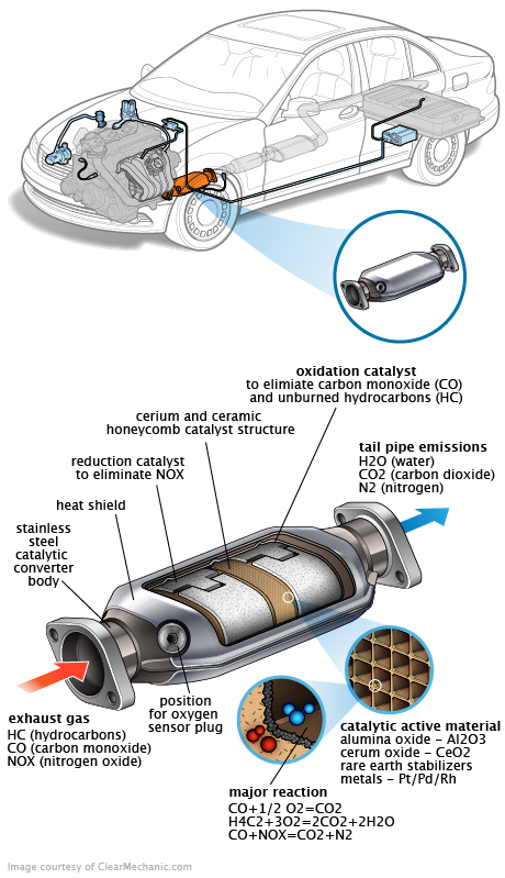 See P335E repair manual